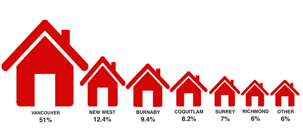 Who's buying houses in New Westminster